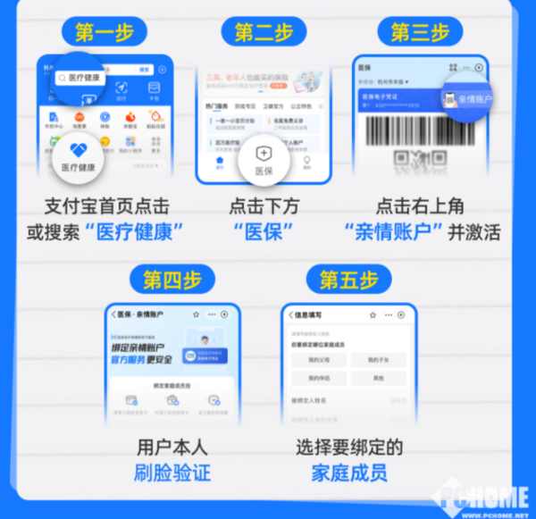 丽江最新医保卡怎么绑定子女使用方法分析(最方便真实的丽江医保卡绑定子女使用流程方法)