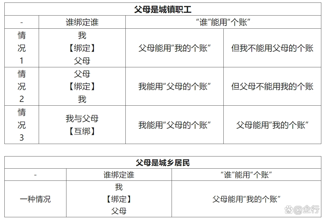 丽江最新怎么把医保卡里的钱转给家人方法分析(最方便真实的丽江怎么把医保卡里的钱转给家人用方法)