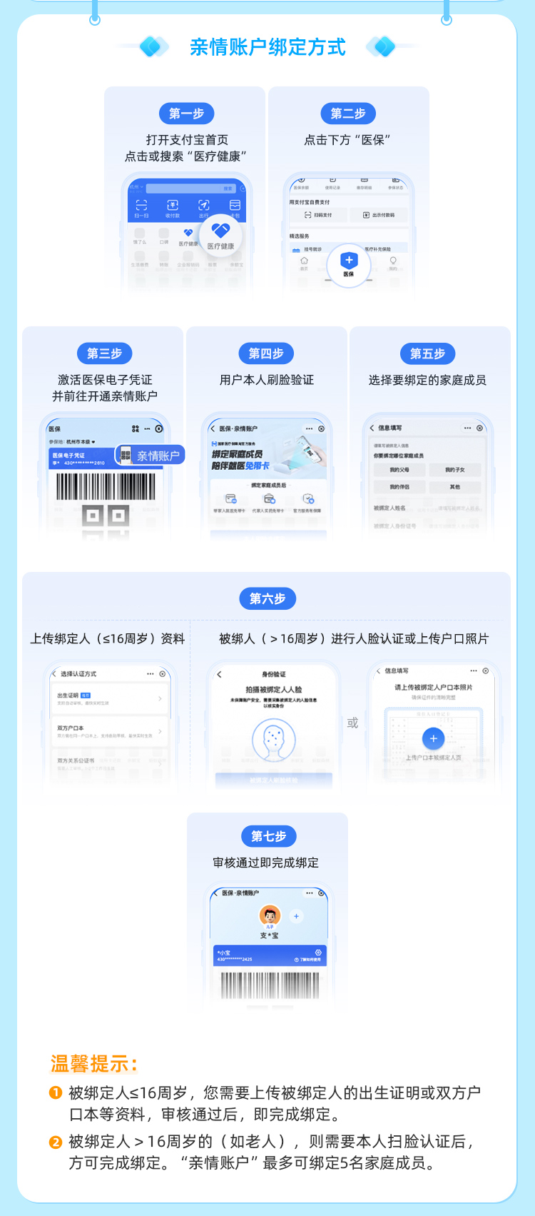 丽江最新医保卡如何绑定手机电子医保卡方法分析(最方便真实的丽江如何绑定医保电子码方法)