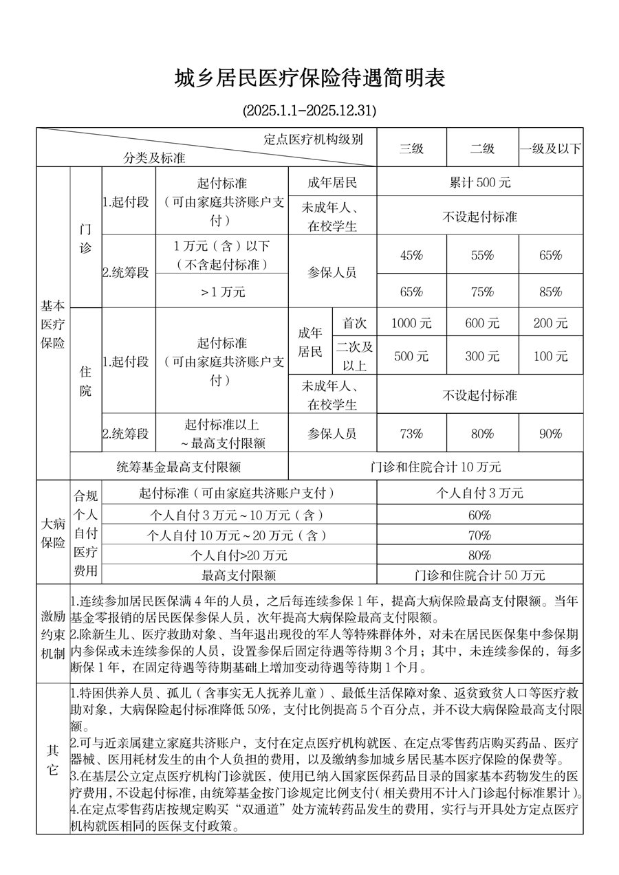 丽江最新厦门个人账户医保取现方法分析(最方便真实的丽江厦门医保提现方法)