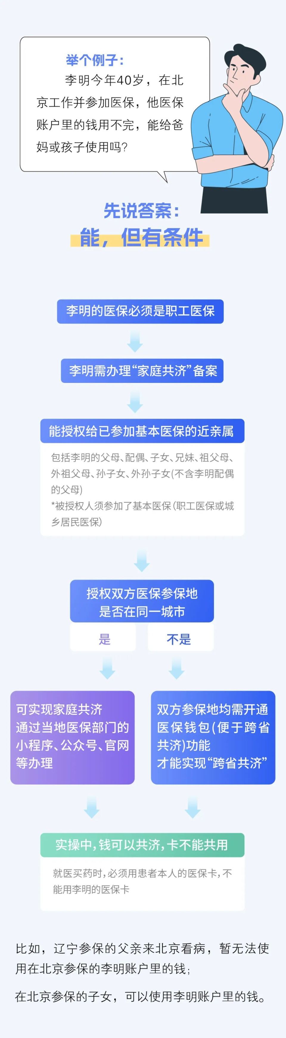丽江最新医保卡怎么绑定家人共享方法分析(最方便真实的丽江医保卡怎么绑定家人共享重庆的方法)
